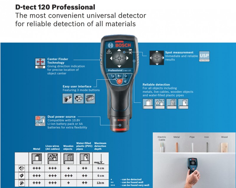 Bosch D Tect Professional Universal Detector Wall Scanner